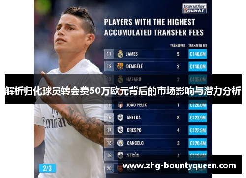 解析归化球员转会费50万欧元背后的市场影响与潜力分析