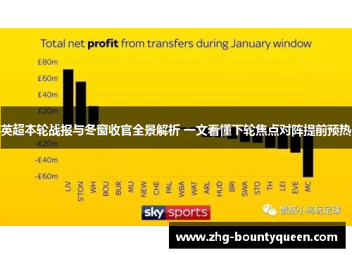 英超本轮战报与冬窗收官全景解析 一文看懂下轮焦点对阵提前预热