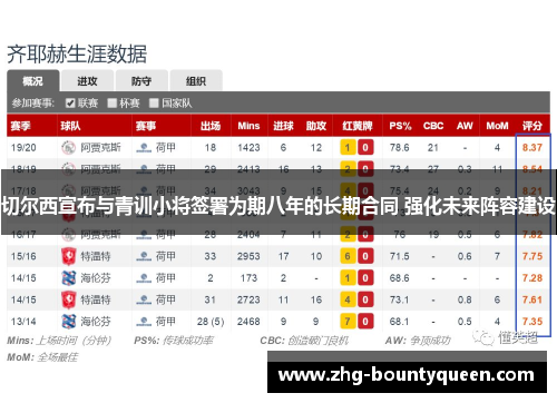 切尔西宣布与青训小将签署为期八年的长期合同 强化未来阵容建设